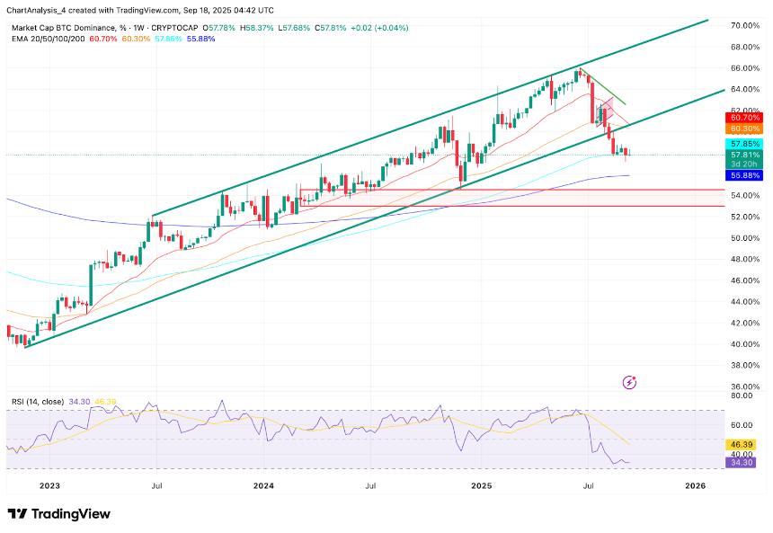  9月19日比特币（BTC）价格预测 