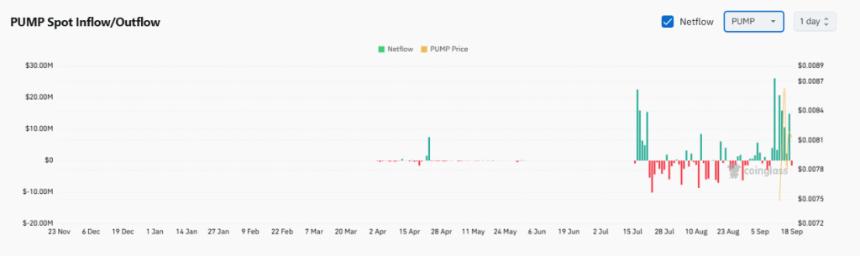  Pump.fun（PUMP）2025-2030 年价格预测：PUMP 会引领 Solana 的 DeFi 热潮吗？ 