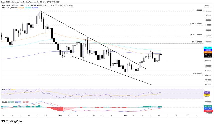 MYX Finance持续上涨，因meme币MemeCore和Fartcoin反弹