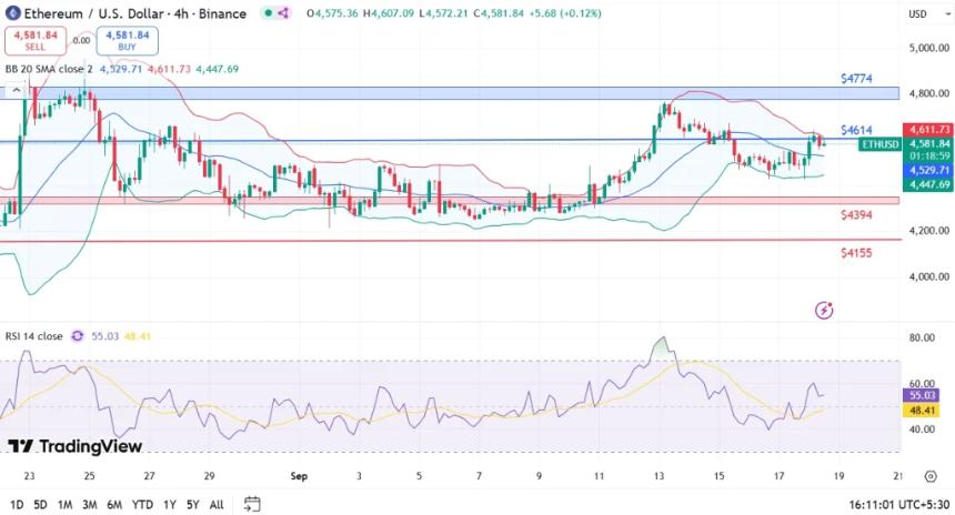  美联储降息后比特币、以太坊、XRP 价格预测 