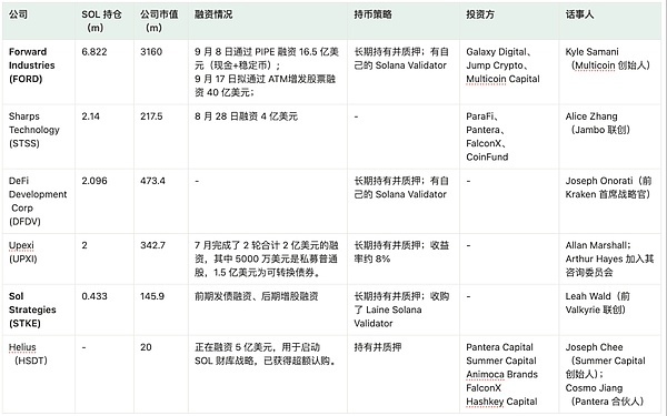 美联储降息后，机构主导的加密牛市还能持续多久？