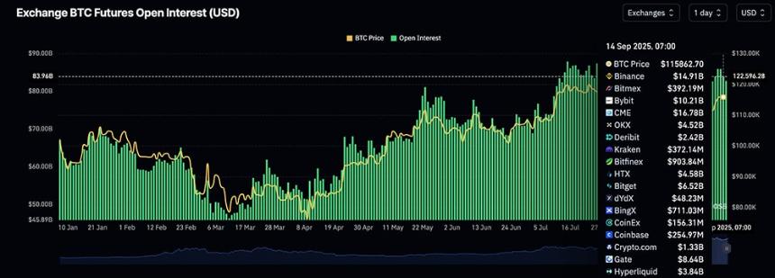 FOMC降息后加密货币市场动态：BTC、ETH、XRP价格稳定，BNB逼近1000美元大关