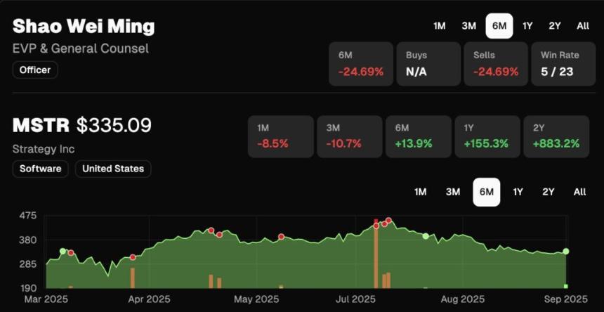 MicroStrategy股票遭受打击：比特币财务公司下一步将何去何从？