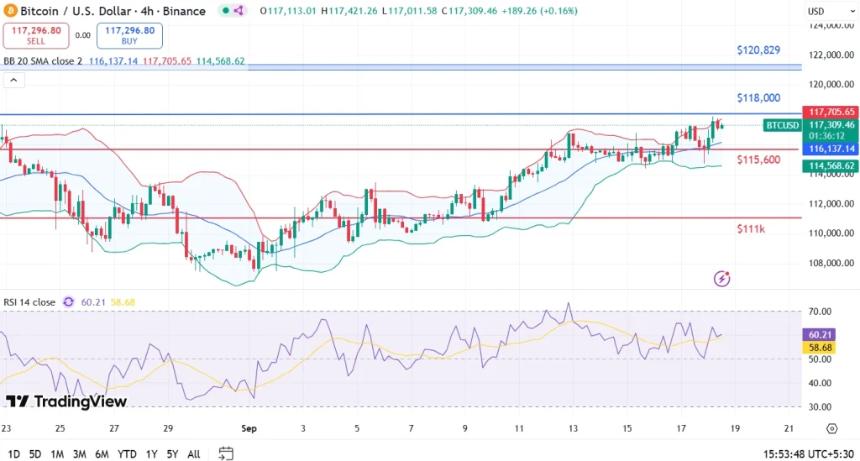 美联储降息后比特币、以太坊、XRP 价格预测 