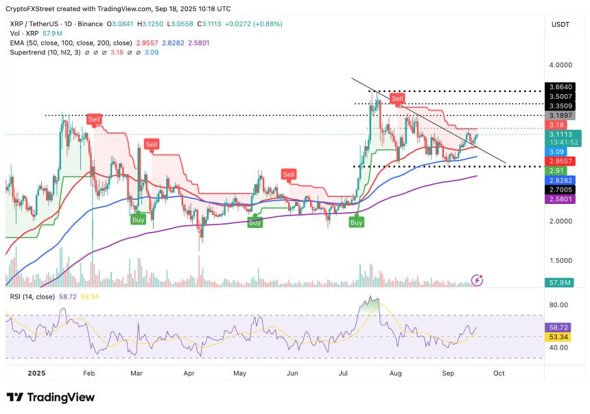 加密货币今日行情：风险偏好情绪高涨，比特币、以太坊、XRP 有望继续上涨