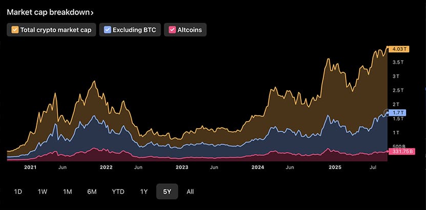 FOMC降息后加密货币市场动态：BTC、ETH、XRP价格稳定，BNB逼近1000美元大关