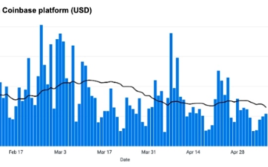  HYPE 代币价格触及 59 美元，ASTER 飙升 350%：谁引领 DEX 之战？ 