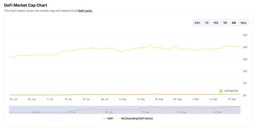 FOMC降息后加密货币市场动态：BTC、ETH、XRP价格稳定，BNB逼近1000美元大关
