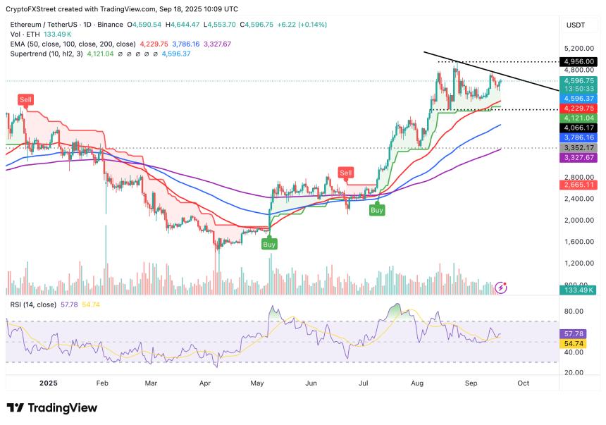 加密货币今日行情：风险偏好情绪高涨，比特币、以太坊、XRP 有望继续上涨