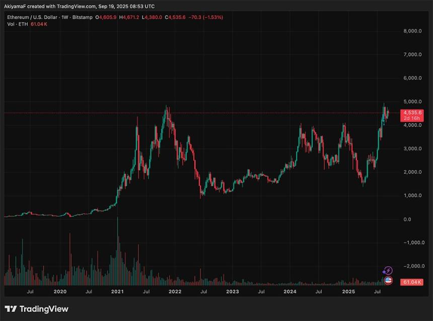 加密货币市场最新动态：牛市是否终结？XRP、ETH、SOL、BTC价格走势分析