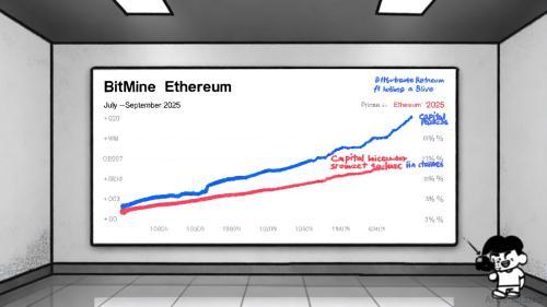 BitMine 110亿美元重仓以太坊：牛市前资本布局的经典范例