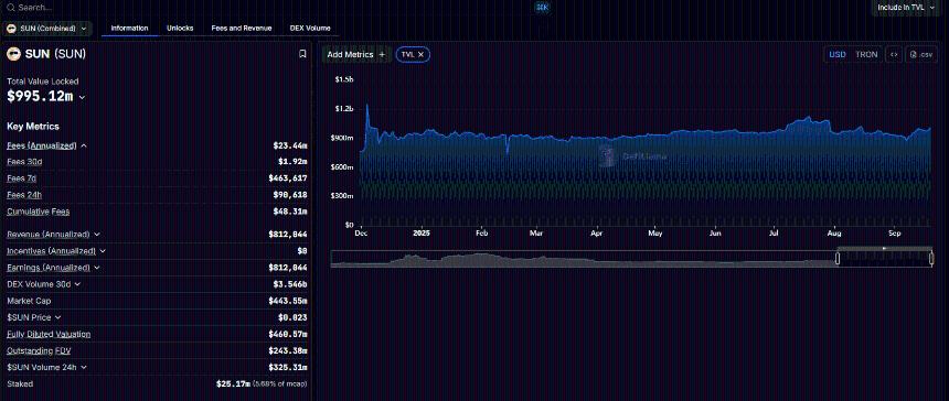  随着 Sun Token 的火爆，APX 加密货币价格飙升：下一个最佳加密货币将会爆发吗？ 