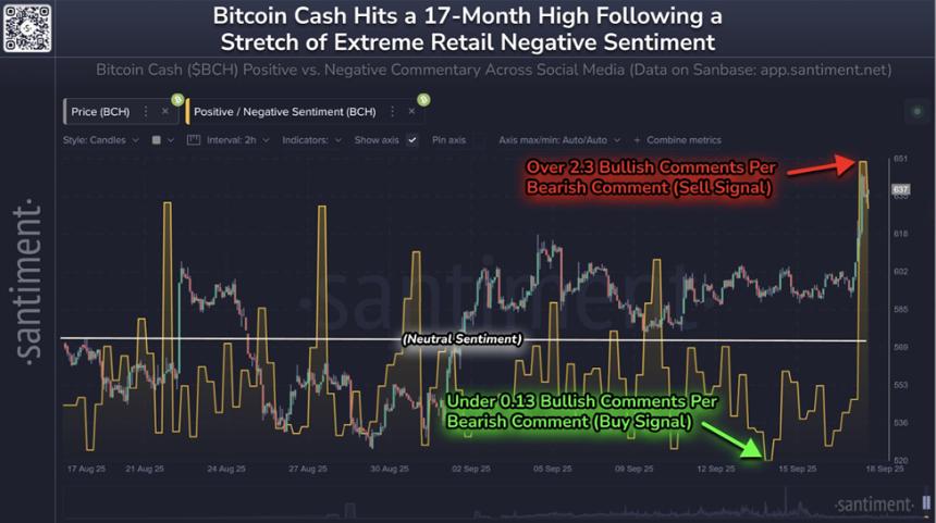 比特币现金(BCH)价格为何上涨?未来目标剑指750美元