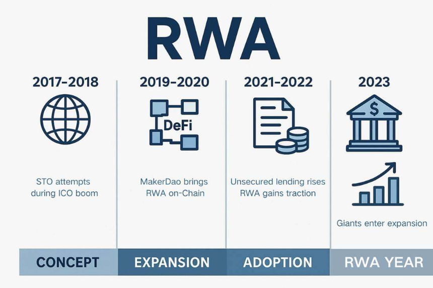 RWA全景解析：资产上链的机遇、挑战与未来