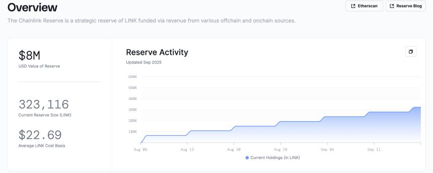 Chainlink价格预测：回购推动需求，LINK延续涨势