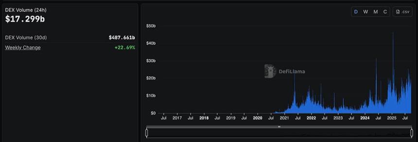 加密货币市场最新动态：牛市是否终结？XRP、ETH、SOL、BTC价格走势分析