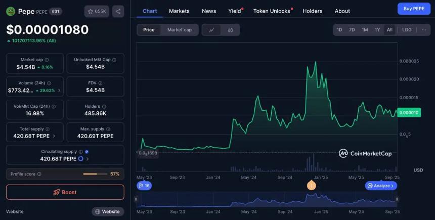 Pepe Coin的波动与Pepeto的潜力对比