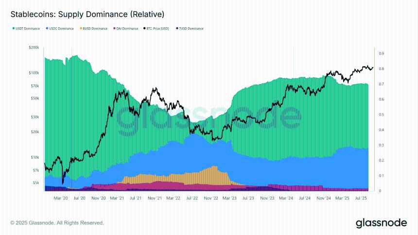 新加密货币法案：Coinbase首席执行官Brian Armstrong前往华盛顿特区