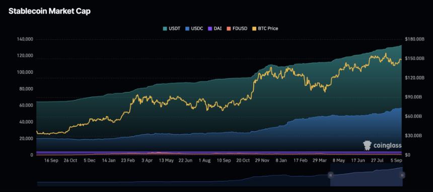 USDC交易所流入量达到13.3亿美元，创四年来最高水平