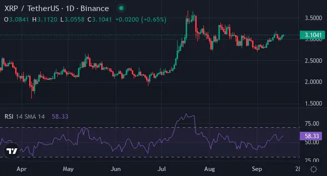 XRP近期价格走势