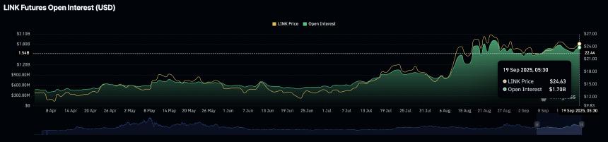 Chainlink价格预测：回购推动需求，LINK延续涨势