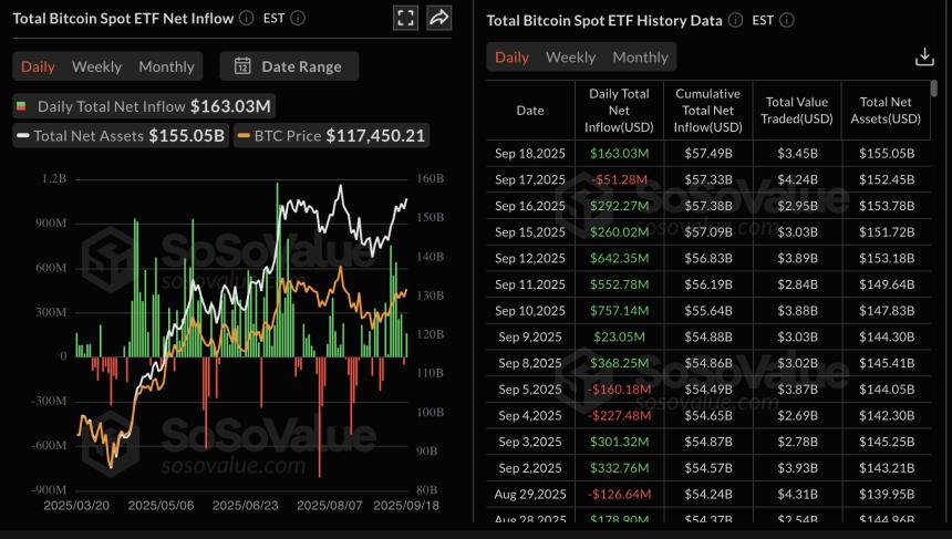  加密货币今日：随着 Coinbase 储备达到 1120 亿美元，比特币、以太坊、XRP 下跌 