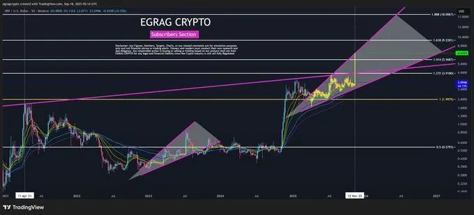 XRP分形分析预示11月中旬价格或达6-7美元，Ripple与Stellar挑战传统跨境支付