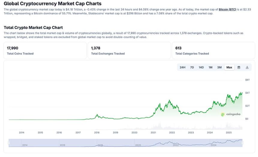 加密货币市场最新动态：牛市是否终结？XRP、ETH、SOL、BTC价格走势分析