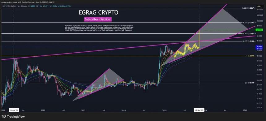 XRP 分析师表示即将突破 6 美元:像 $WEPE 这样的最佳山寨币接下来会爆发吗?