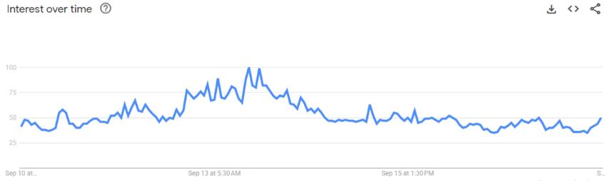 美国 ETF 上市，受制裁的伊拉克蜂拥购买狗狗币：“厌倦了持有……”