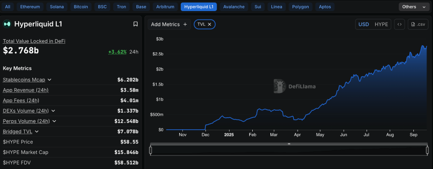 深度分析Perp DEX：Hyperliquid、Aster、Lighter、edgeX（1）