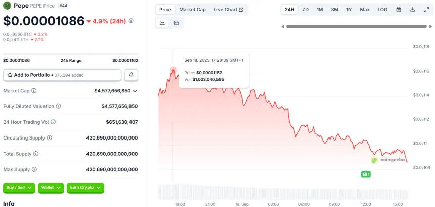  最新加密货币新闻：Shiba Inu、Pepe Coin 和 Remittix 是您应该持有的三种加密资产 