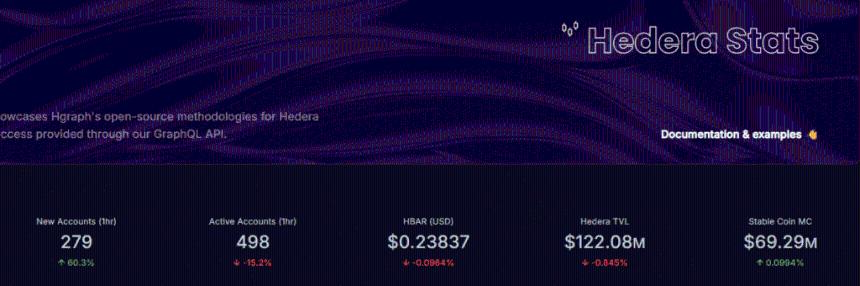 Hedera (HBAR) 加密货币 ETF 审批在即：价格能否突破 0.30 美元大关？