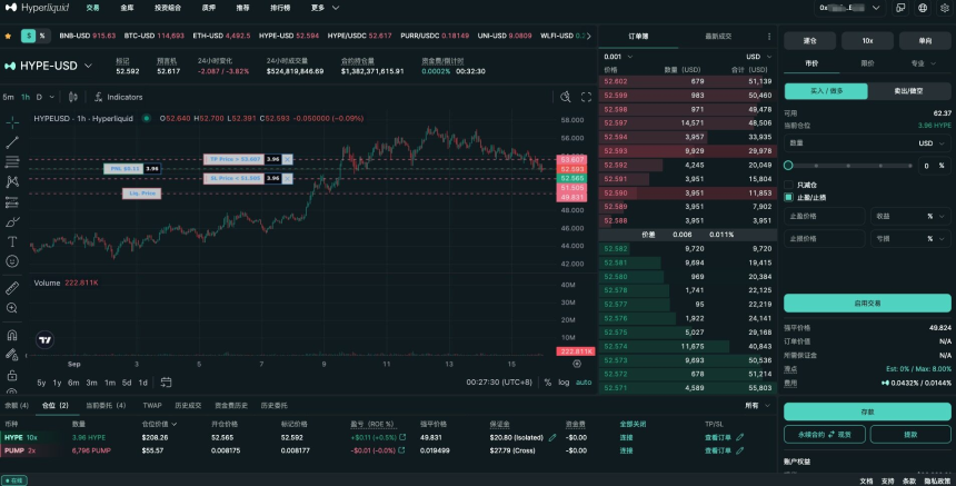 深度分析Perp DEX：Hyperliquid、Aster、Lighter、edgeX（1）