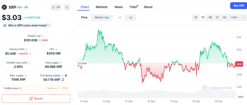 Ozak AI预售突破330万美元，或成2025年百倍潜力黑马，XRP价格能否冲击3.5美元？