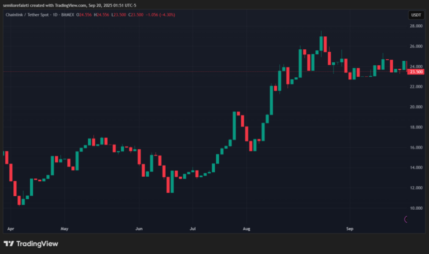 Chainlink Bulls目标锁定30美元,但需先突破25美元关键阻力