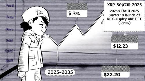 <span class='keyword'>X</span>RP ETF获批：2025年机构投资新风口与价格爆发的开端