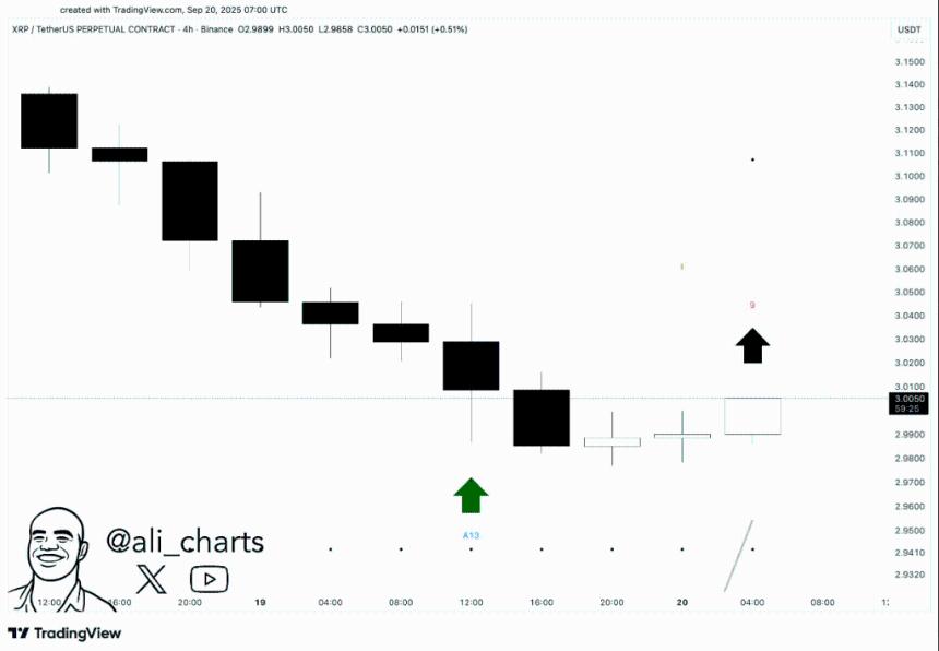 XRP或将迎来史上最强劲反弹，分析师预测目标价达20美元