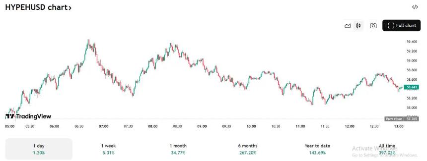  TRON与Hyperliquid价格预测趋稳，BlockchainFX预售或成2025年最大黑马 