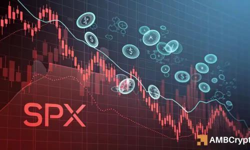 SPX6900 下跌 10%：关键支撑位将成为多空争夺焦点