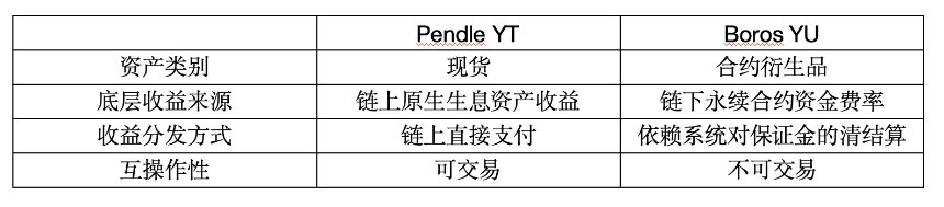YU工作原理图