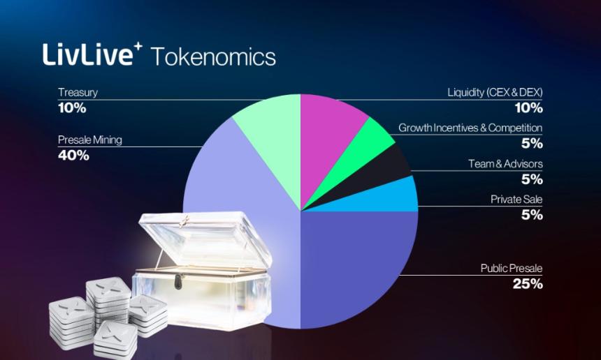 AI与增强现实在$LIVE AR加密货币预售中相遇