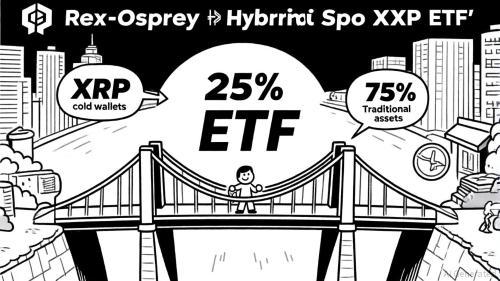 Rex-Osprey 混合现货 XRP ETF 上市：开启机构投资新纪元