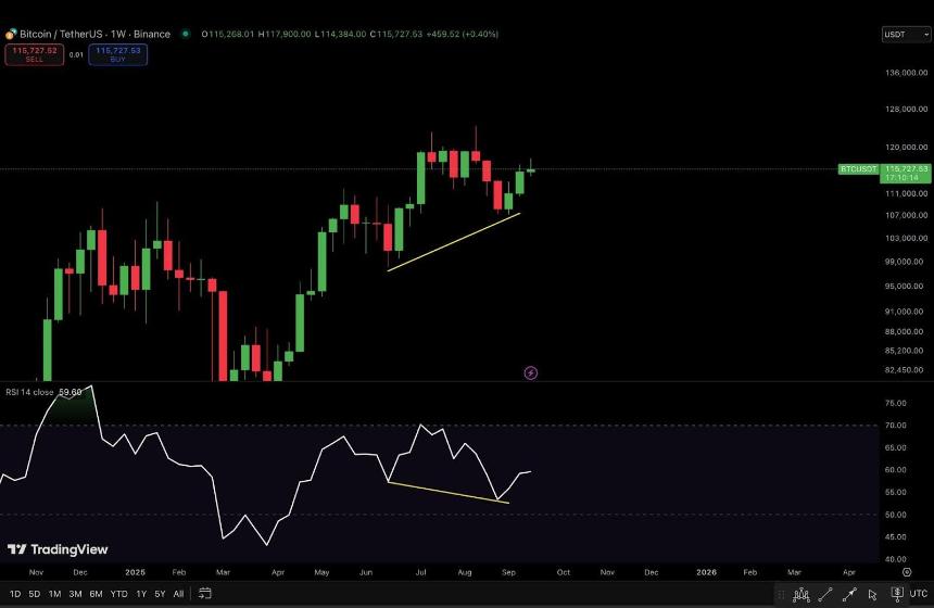  TradFi是否会抑制BTC/USD波动性？外汇市场成熟度的启示 