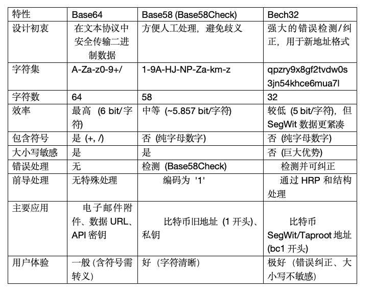 一文系统地理解比特币地址相关的知识体系