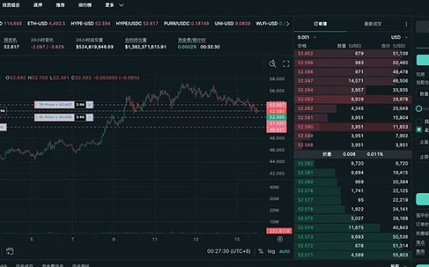 深度分析Perp DEX：Hyperliquid、Aster、Lighter、edgeX
