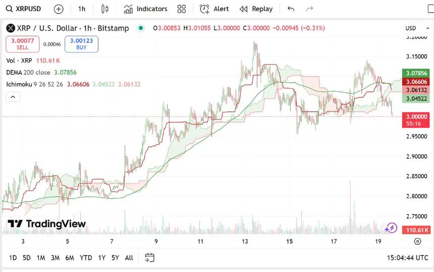 Remittix与Ripple：顶级分析师看好RTX，XRP价格预测引发热议