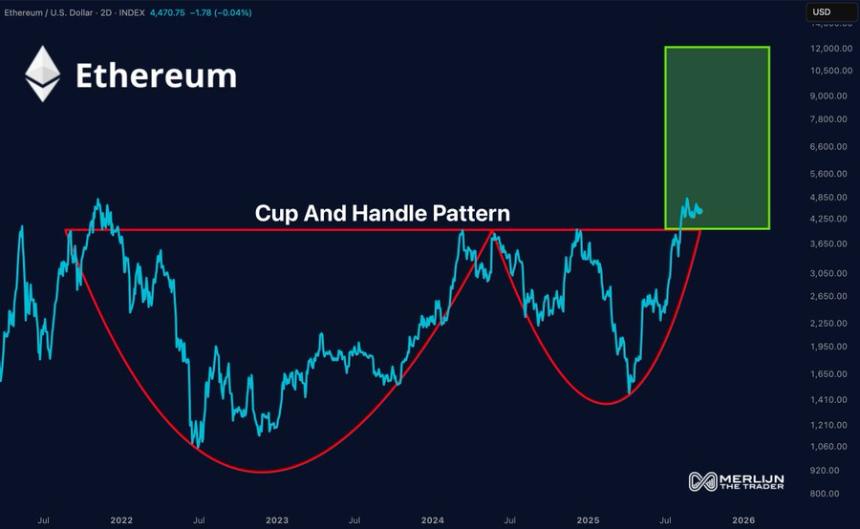  鲸鱼囤币助推以太坊价格上涨至 13,000 美元 