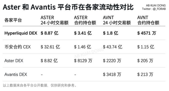 暴涨65倍、CZ力挺，衍生品交易所Aster为何备受追捧？
