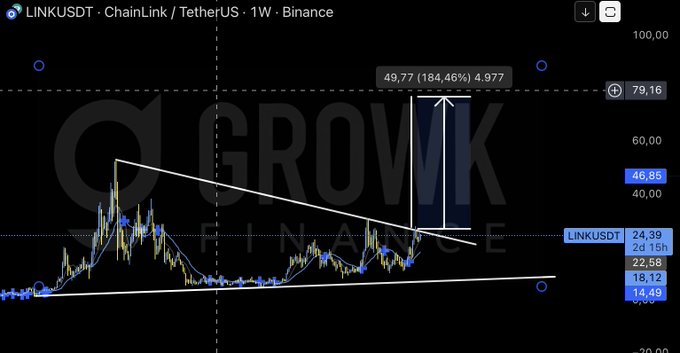 Chainlink价格预测：未来上涨潜力高达184%，关键支撑位成焦点